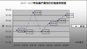 料酒行業(yè)情況如何？我國料酒行業(yè)市場規(guī)模分析
