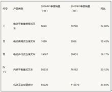 電動(dòng)叉車企業(yè)數(shù)量有多少家？我國電動(dòng)叉車行業(yè)資產(chǎn)規(guī)模分析及銷售收入分析