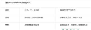 迷你KTV怎么收費(fèi)？我國(guó)迷你KTV行業(yè)發(fā)展情況及市場(chǎng)規(guī)模分析