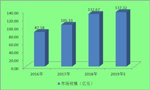盾構機租賃價格是多少？我國盾構機租賃行業(yè)市場規(guī)模及市場需求趨勢