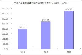 智能軍事市場規(guī)模 中國人工智能軍事領(lǐng)域產(chǎn)業(yè)經(jīng)濟(jì)運行分析