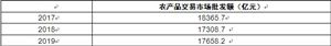 2020中國智慧農(nóng)業(yè)行業(yè)發(fā)展現(xiàn)狀及發(fā)展重點分析