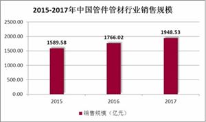 2020管件管材行業(yè)現(xiàn)狀及發(fā)展前景預測