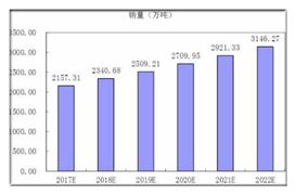 全國(guó)將逐步取消活禽市場(chǎng)交易 2020家禽飼養(yǎng)行業(yè)發(fā)展前景及現(xiàn)狀分析