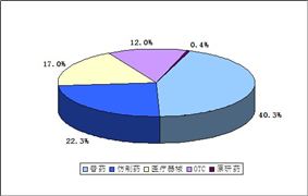 CSO市場規(guī)模預測 2020CSO行業(yè)現(xiàn)狀及發(fā)展前景分析