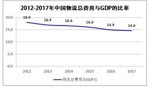 同城貨運(yùn)行業(yè)未來發(fā)展 2020年同城貨運(yùn)行業(yè)市場(chǎng)規(guī)模與投資前景