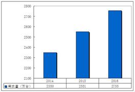 2020戶(hù)外烤架行業(yè)發(fā)展現(xiàn)狀分析與投資前景