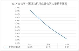 奇瑞召回19萬輛汽車 發(fā)動(dòng)機(jī)存進(jìn)水可能 2020汽車發(fā)動(dòng)機(jī)行業(yè)前景趨勢(shì)分析