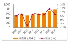 2020紙巾市場(chǎng)投資潛力及發(fā)展趨勢(shì)分析