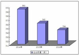亞洲第二長扶梯將停運(yùn)3個月 2020年電梯維修保養(yǎng)行業(yè)投資趨勢及前景分析