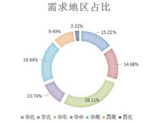 2019年柴油發(fā)動機應用領域及行業(yè)供需分析
