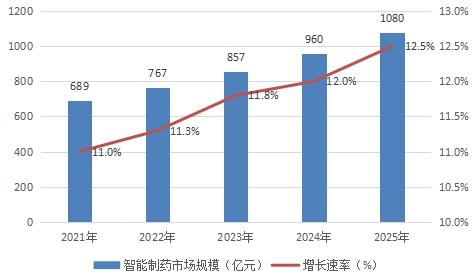 http://www.ztzcc.cn/report/20210331/110109460.html?id=1789417&name=guomeng