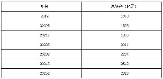 http://www.ztzcc.cn/report/20201216/101759290.html?id=1778060&name=guomeng