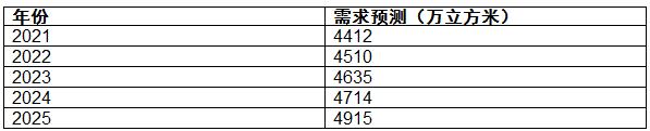 http://www.ztzcc.cn/report/20210317/101604122.html?id=1787639&name=guomeng