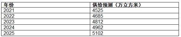 http://www.ztzcc.cn/report/20210317/101604122.html?id=1787639&name=guomeng