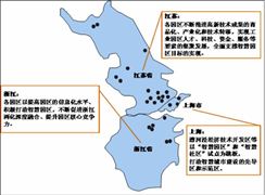 智慧園區(qū)市場格局 2022智慧園區(qū)行業(yè)前景及現(xiàn)狀分析