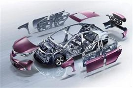 2022鋁合金汽車零部件市場替代空間及行業(yè)發(fā)展方向
