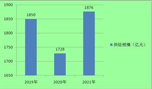 油氣開采及服務(wù)大幅反彈  油氣開采服務(wù)產(chǎn)業(yè)深度調(diào)研2022