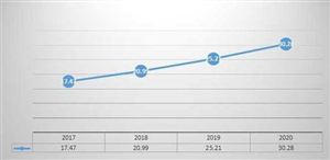 多式聯(lián)運行業(yè)分析 多式聯(lián)運行業(yè)未來前景展望