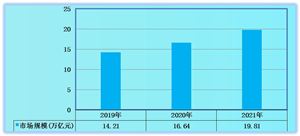 5G提速到了萬兆級時代 5G行業(yè)深度調研