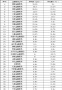 中國融資租賃行業(yè)發(fā)展前景及趨勢預(yù)測 市場規(guī)模有望達(dá)到13萬億元