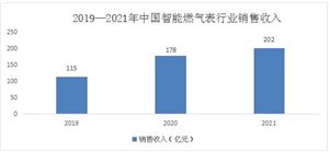 智能燃?xì)獗硇袠I(yè)市場全景調(diào)研與發(fā)展前景預(yù)測