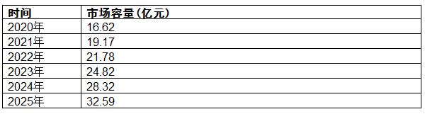 http://www.ztzcc.cn/report/20220701/134553212.html?id=1841130&name=guomeng