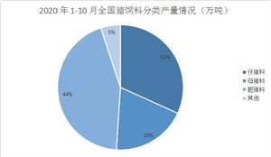 飼料行業(yè)深度分析 豬飼料行業(yè)發(fā)展概況及前景分析