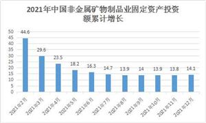 非金屬礦物行業(yè)分析 中國(guó)非金屬礦物行業(yè)市場(chǎng)全景調(diào)研