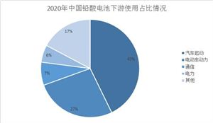2022行業(yè)分析報告 鉛酸蓄電池行業(yè)及市場分析