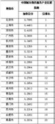 中國教育服務(wù)行業(yè)市場運(yùn)行形勢分析2022 國家財(cái)政性教育經(jīng)費(fèi)10年累計(jì)支出33.5萬億元