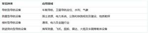 導(dǎo)航設(shè)備行業(yè)市場(chǎng)發(fā)展如何？導(dǎo)航設(shè)備行業(yè)現(xiàn)狀分析2022