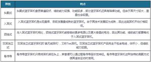 藍(lán)牙耳機行業(yè)市場現(xiàn)狀分析及發(fā)展前景預(yù)測2022