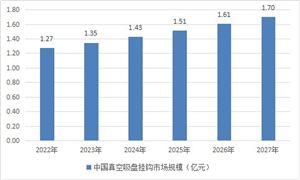 機(jī)械零部件行業(yè)市場前景如何？機(jī)械零部件加工行業(yè)分析2022