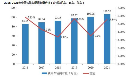 鐵路機(jī)車行業(yè)市場(chǎng)分析 鐵路機(jī)車行業(yè)未來發(fā)展趨勢(shì)