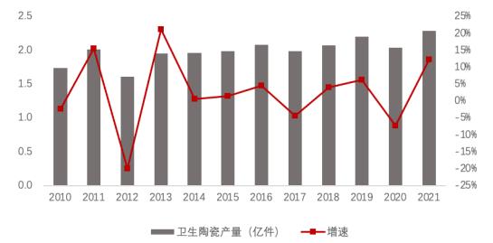 衛(wèi)浴陶瓷未來發(fā)展趨勢(shì)：智能化