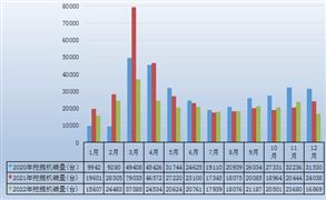 中國(guó)挖掘機(jī)行業(yè)市場(chǎng)發(fā)展分析及預(yù)測(cè)