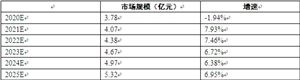 茶多酚行業(yè)市場報(bào)告分析2023:國內(nèi)茶多酚市場有多大?