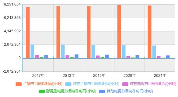 2023綜藝節(jié)目行業(yè)的前景情況 綜藝節(jié)目市場(chǎng)發(fā)展分析預(yù)測(cè)