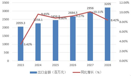 2023年中國旋挖鉆機行業(yè)市場發(fā)展現(xiàn)狀