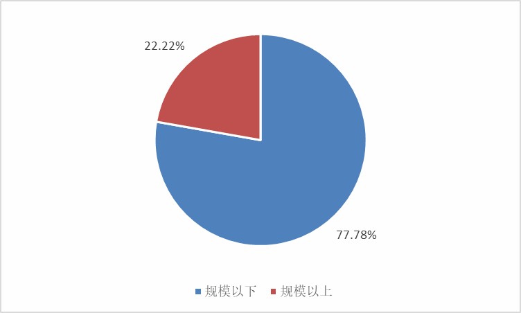 石化安防行業(yè)趨向分析及發(fā)展前景預(yù)測2023