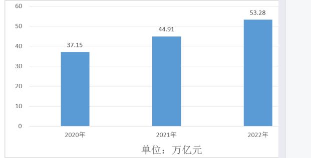 2022年幸福產(chǎn)業(yè)投資分析：幸福產(chǎn)業(yè)空白點(diǎn)投資機(jī)會(huì)有哪些？