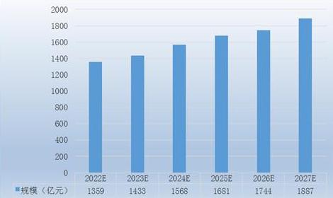 內蒙古應急儲備投資分析 2023-2027年內蒙古應急儲備行業(yè)供給規(guī)模預測