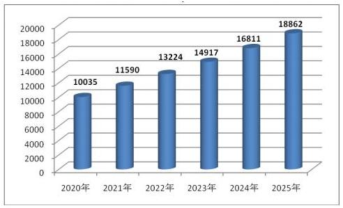 2023企業(yè)信息化行業(yè)市場深度分析及發(fā)展策略預(yù)測