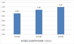 2023年我國智能建筑行業(yè)市場規(guī)模以及行業(yè)技術(shù)分析