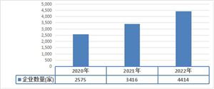 2023年高速電機(jī)產(chǎn)業(yè)結(jié)構(gòu)以及行業(yè)壁壘分析
