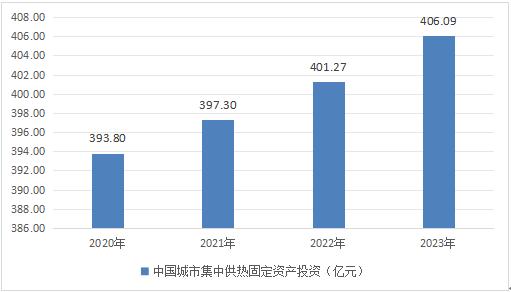 http://www.ztzcc.cn/report/20240105/105004417.html?id=1900672&name=GuoMeng