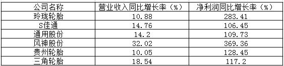 http://www.ztzcc.cn/report/20231116/110331484.html?id=1895664&name=GuoMeng