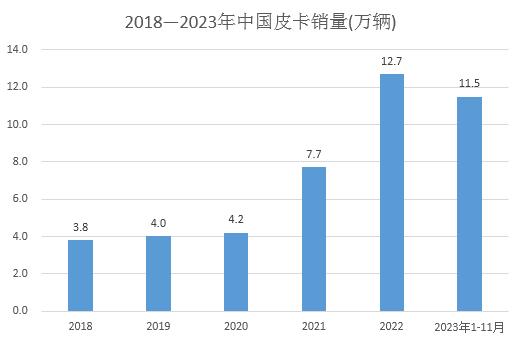 http://www.ztzcc.cn/report/20231127/115934166.html?id=1896756&name=GuoMeng