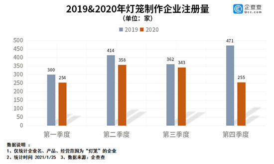 燈籠行業(yè)的市場(chǎng)機(jī)遇深度調(diào)研分析2024